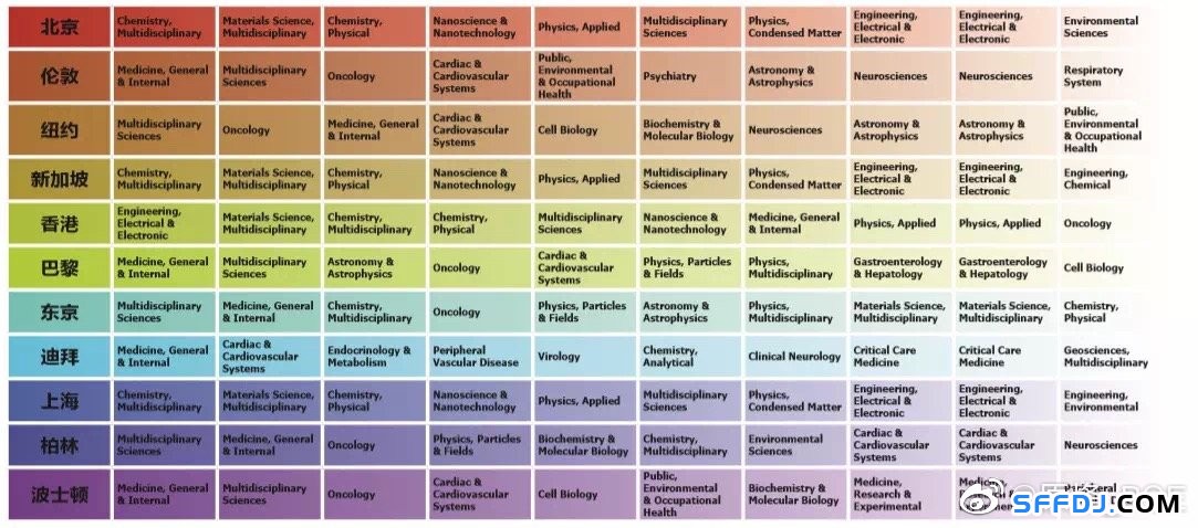 未來全球15大熱門研究方向出爐!