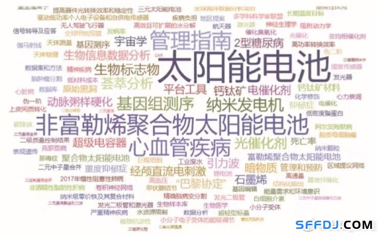 未來全球15大熱門研究方向出爐!