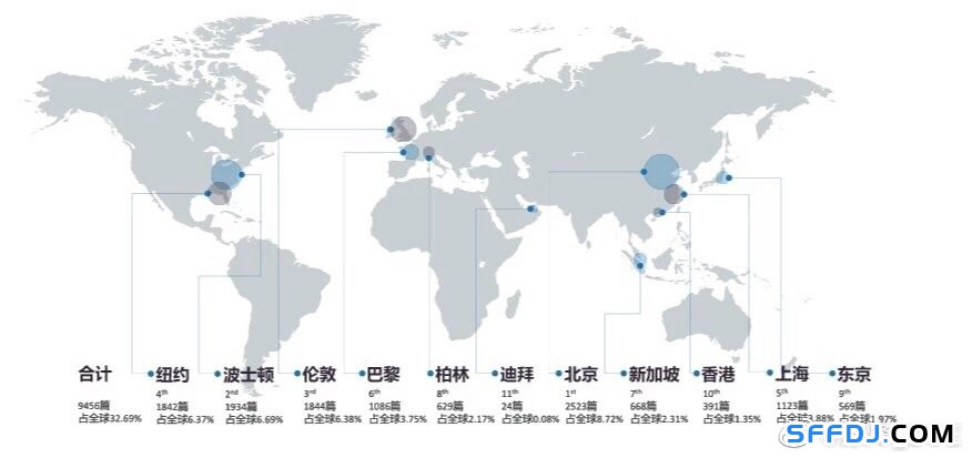 未來全球15大熱門研究方向出爐!